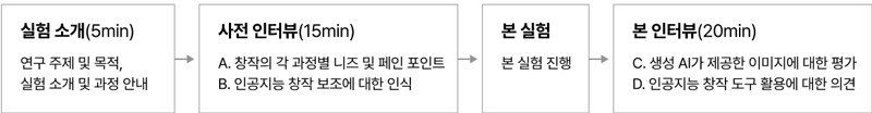 Figure 1 Figure 1