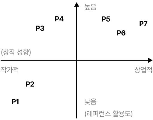 Figure 2 Figure 2