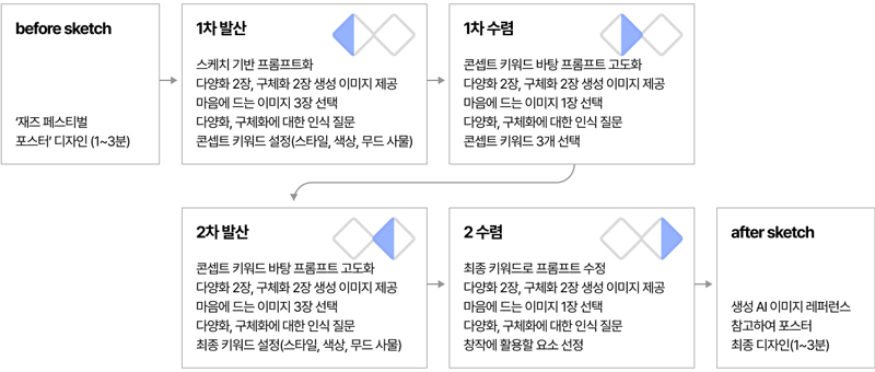Figure 3 Figure 3
