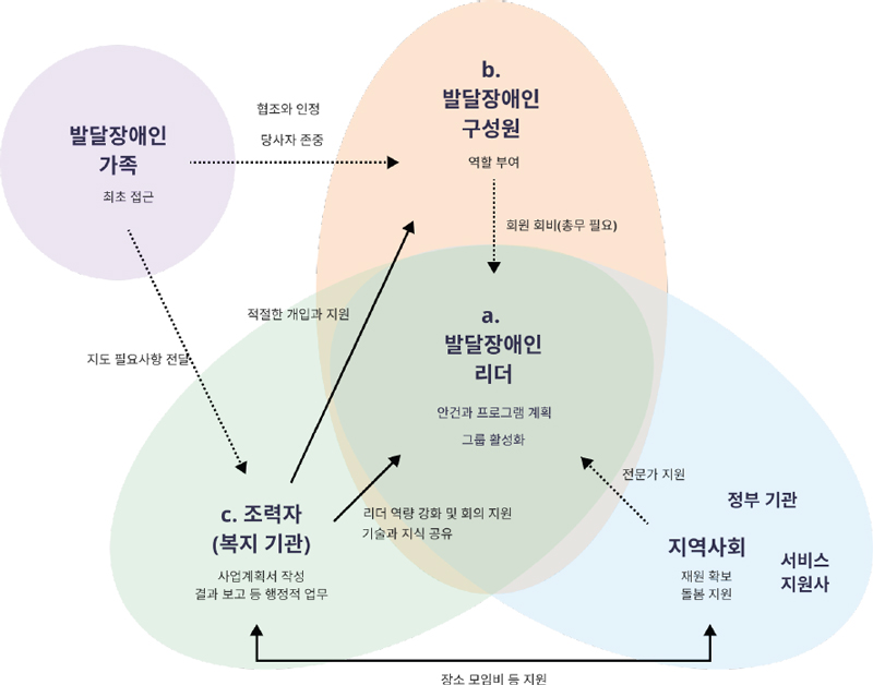 Figure 1 Figure 1