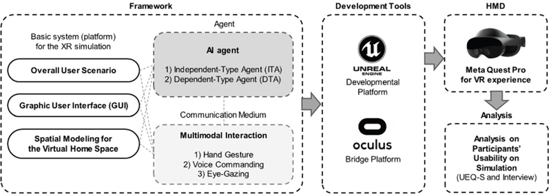 Figure 1 Figure 1