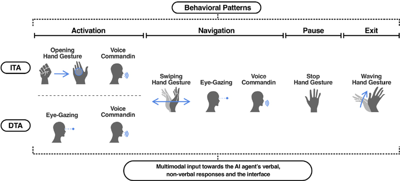 Figure 3 Figure 3