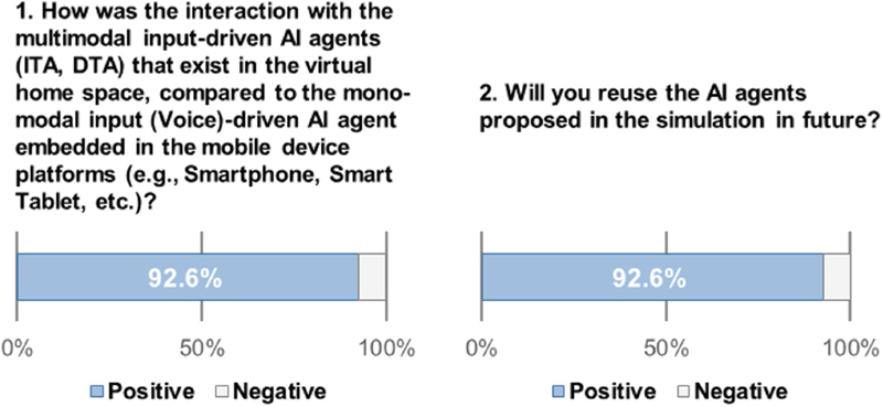 Figure 10 Figure 10