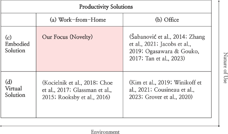 Figure 1 Figure 1