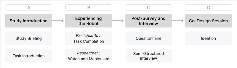 Figure 4 Figure 4