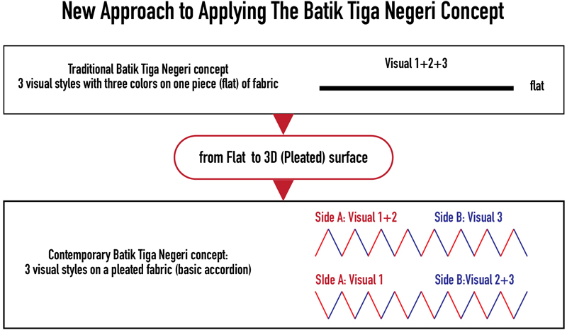 Figure 24 Figure 24