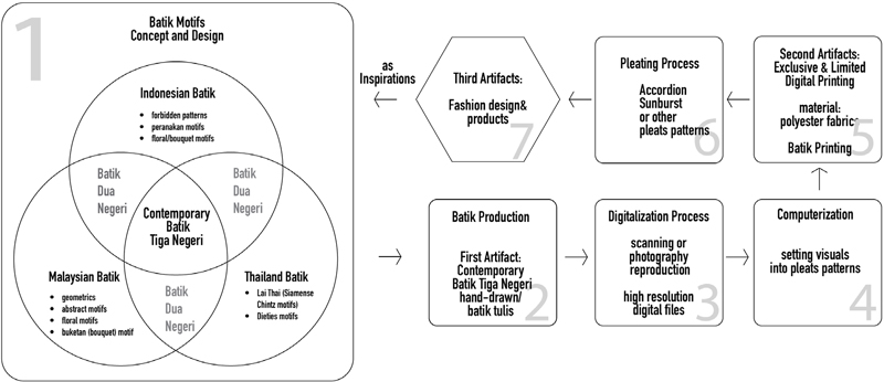Figure 29 Figure 29