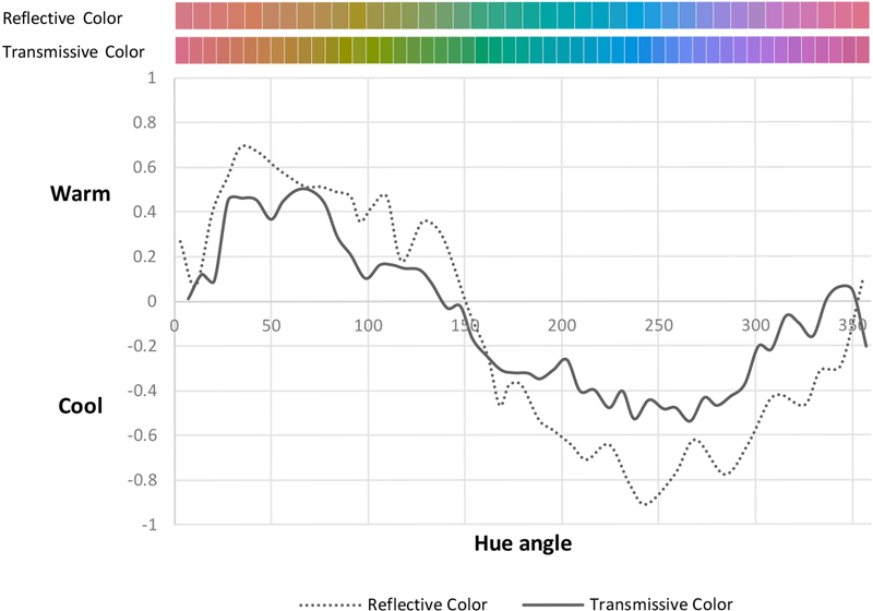 Figure 1 Figure 1