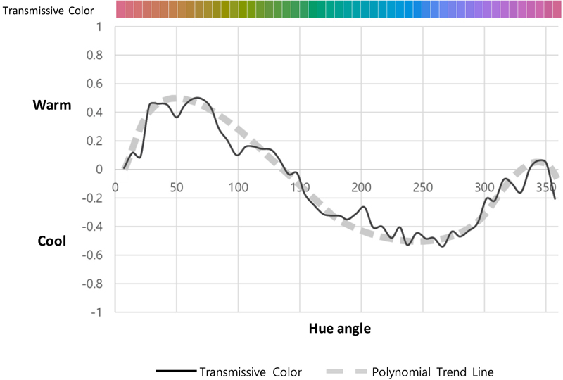 Figure 2 Figure 2