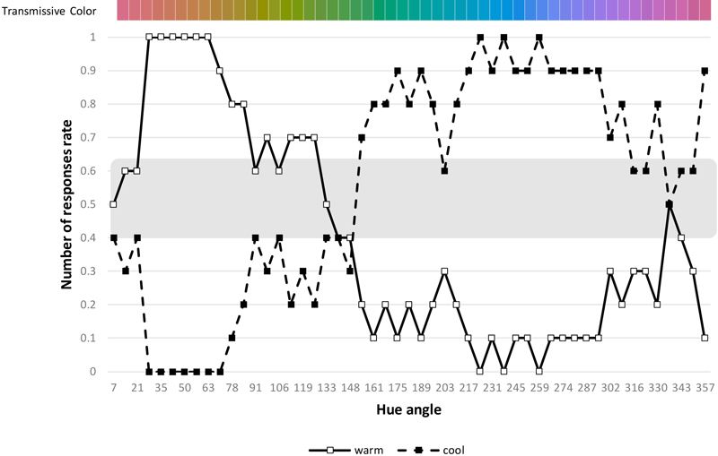 Figure 3 Figure 3