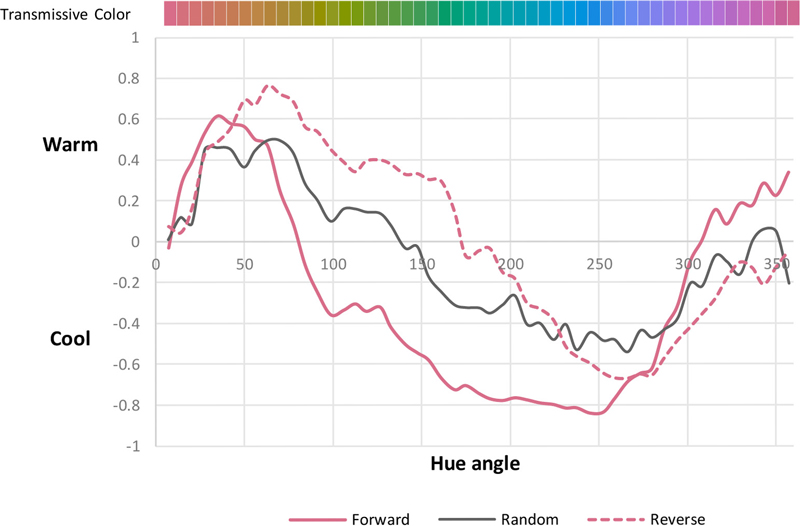 Figure 4 Figure 4
