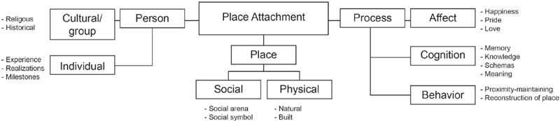 Figure 1 Figure 1