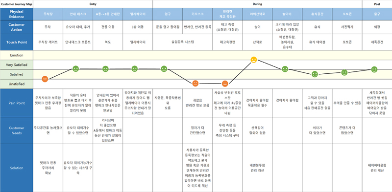 Figure 2 Figure 2