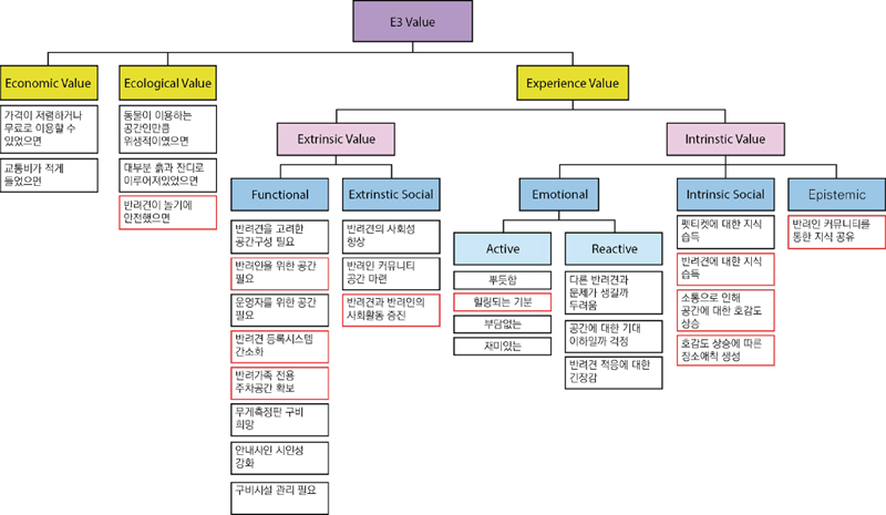 Figure 3 Figure 3