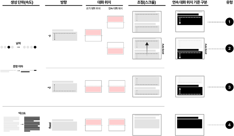 Figure 1 Figure 1