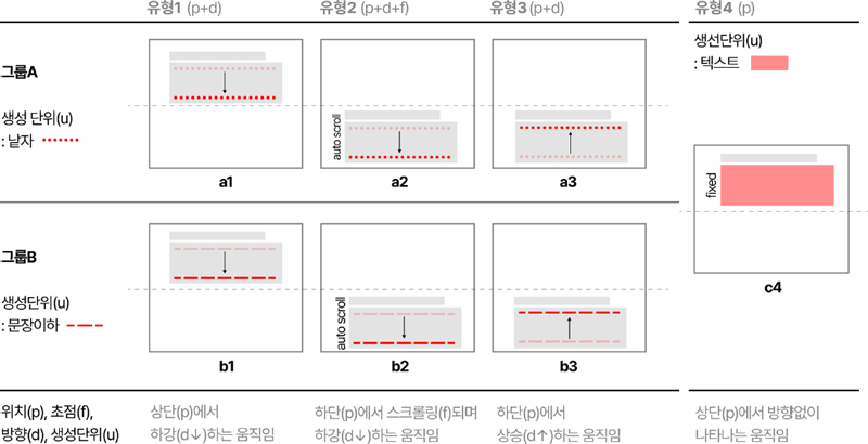 Figure 2 Figure 2