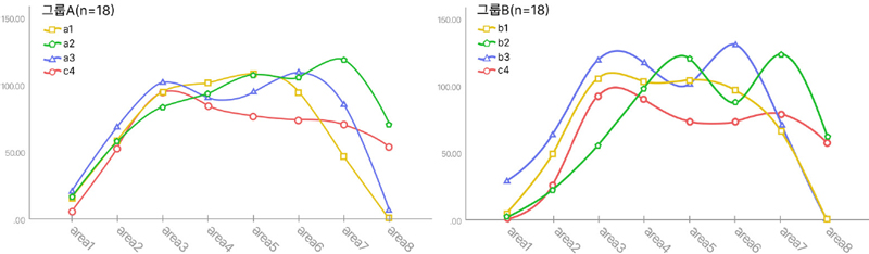 Figure 3 Figure 3