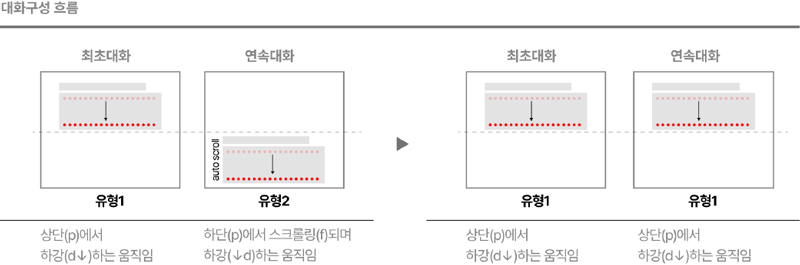 Figure 4 Figure 4