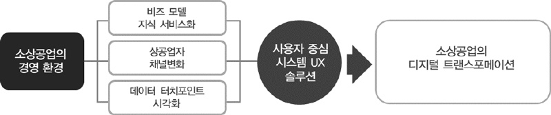 Figure 1 Figure 1