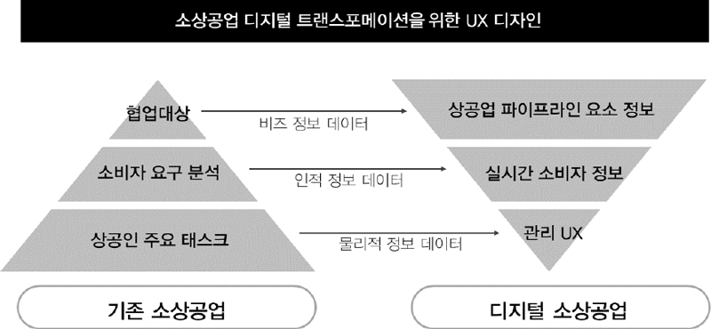 Figure 2 Figure 2
