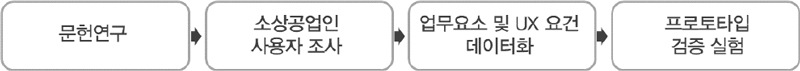 Figure 3 Figure 3