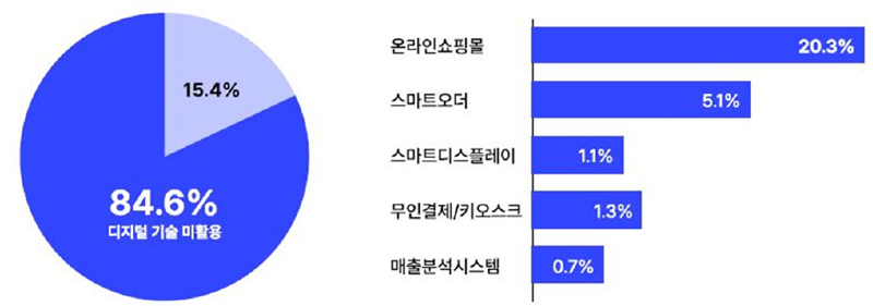 Figure 4 Figure 4