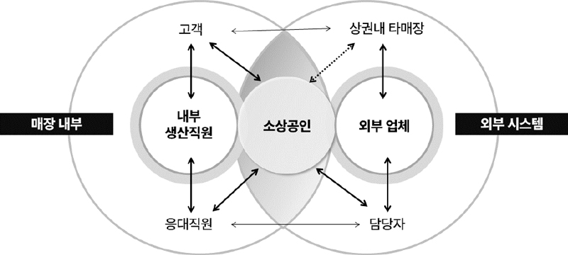 Figure 6 Figure 6