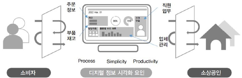 Figure 11 Figure 11