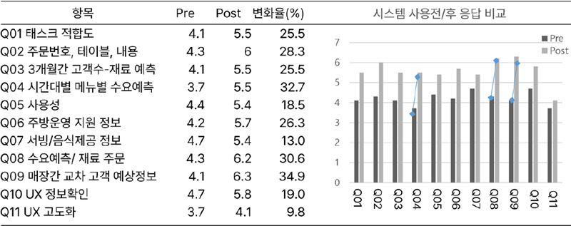 Figure 16 Figure 16