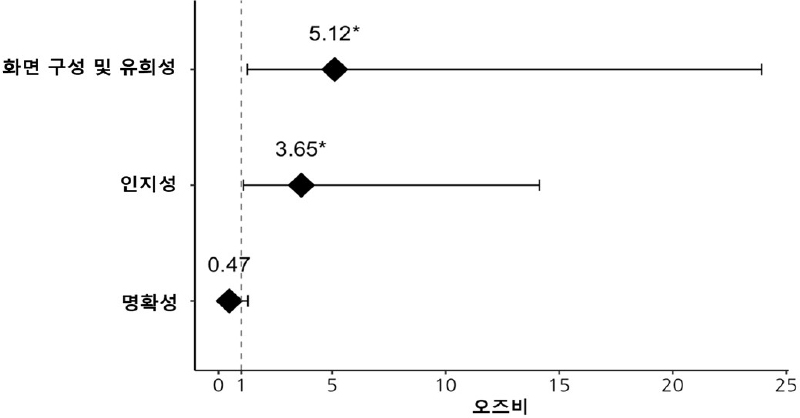 Figure 2 Figure 2