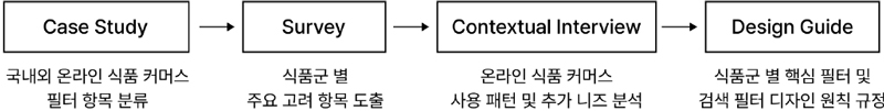 Figure 1 Figure 1