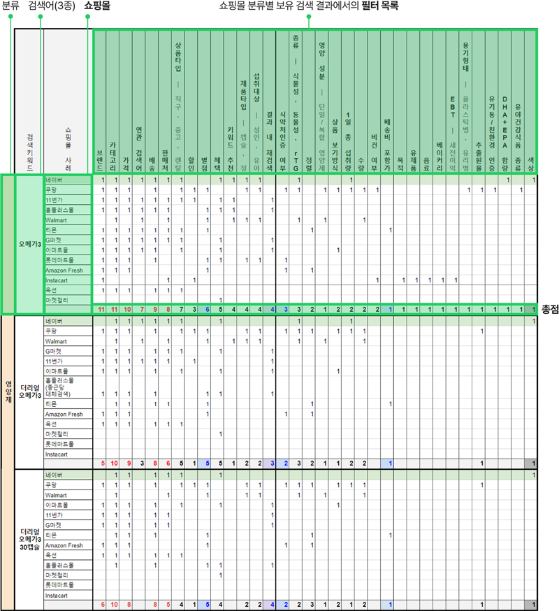 Figure 3 Figure 3