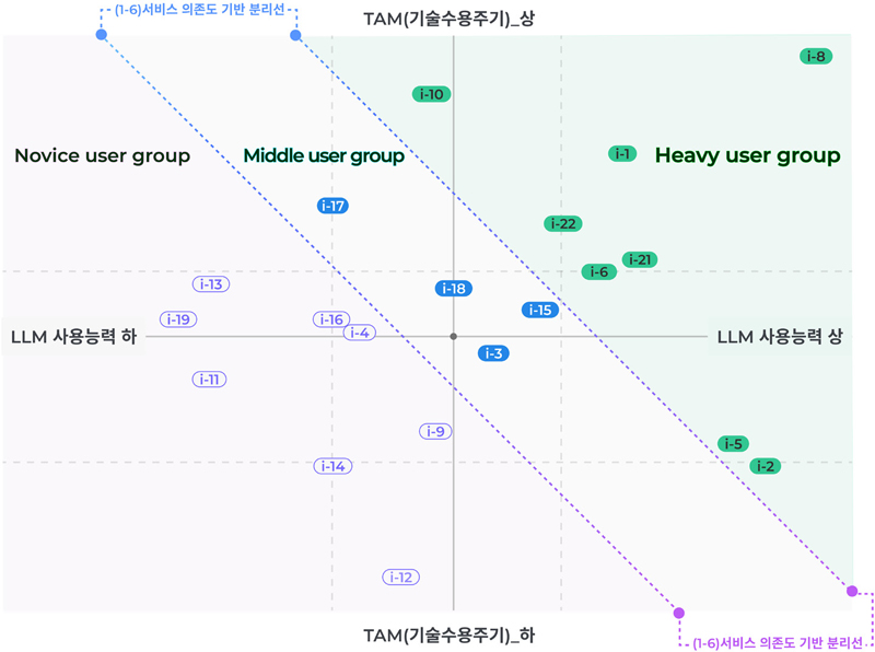Figure 3 Figure 3