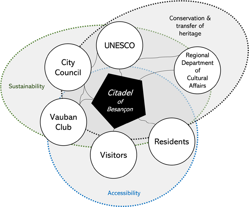 Figure 2 Figure 2