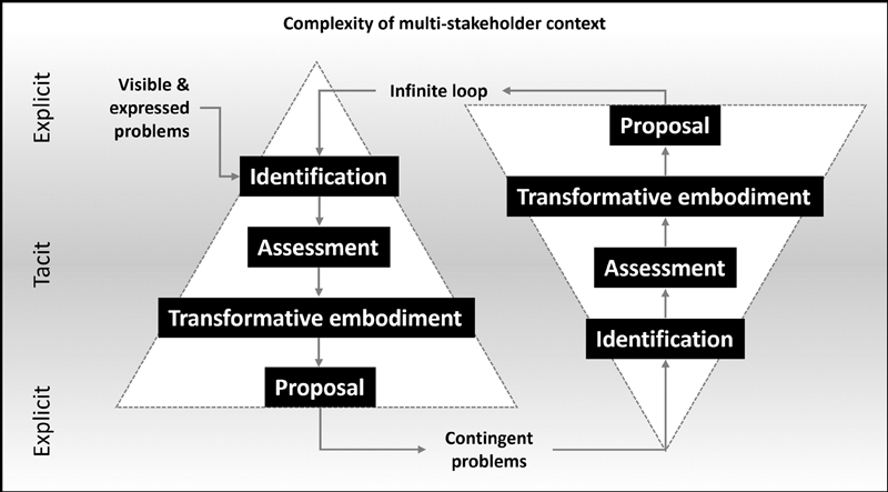 Figure 6 Figure 6