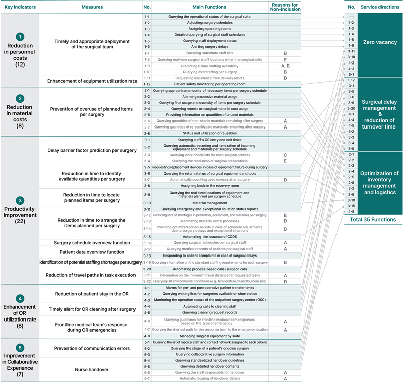 Figure 4 Figure 4