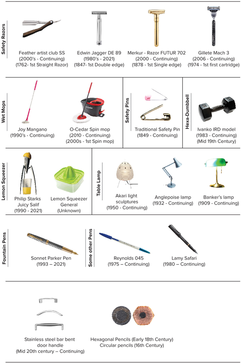 Figure 3c