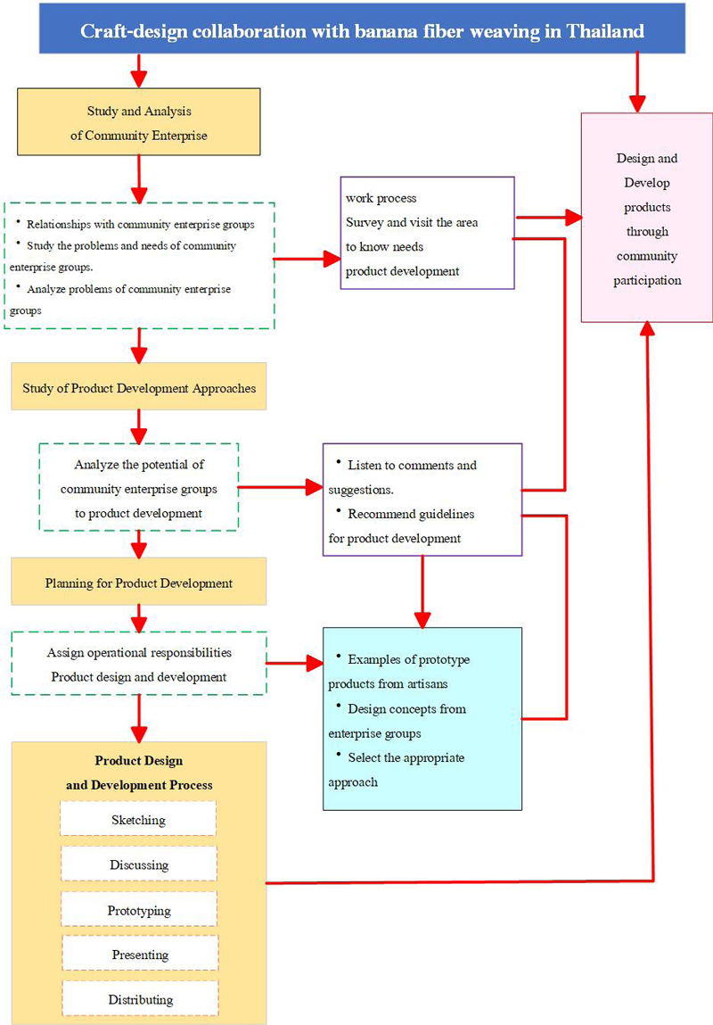 Diagram 2: