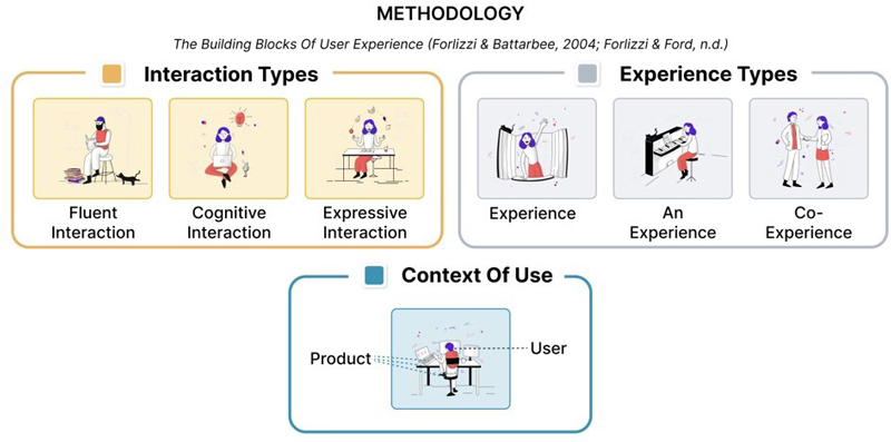 Figure 2 Figure 2