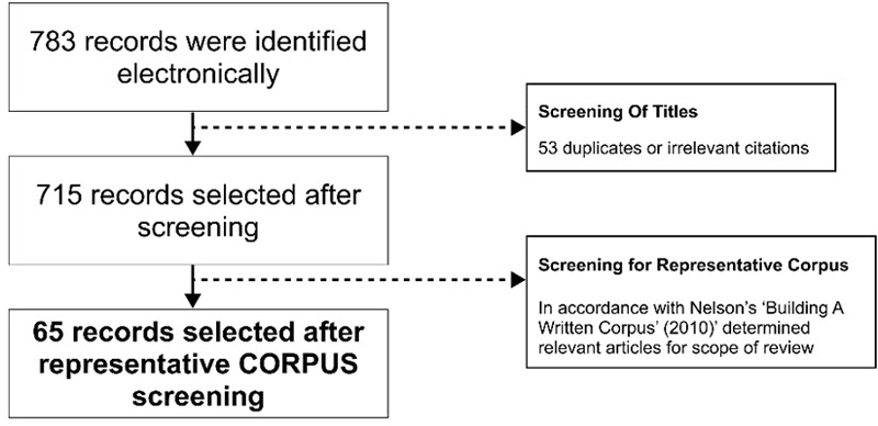 Figure 3 Figure 3