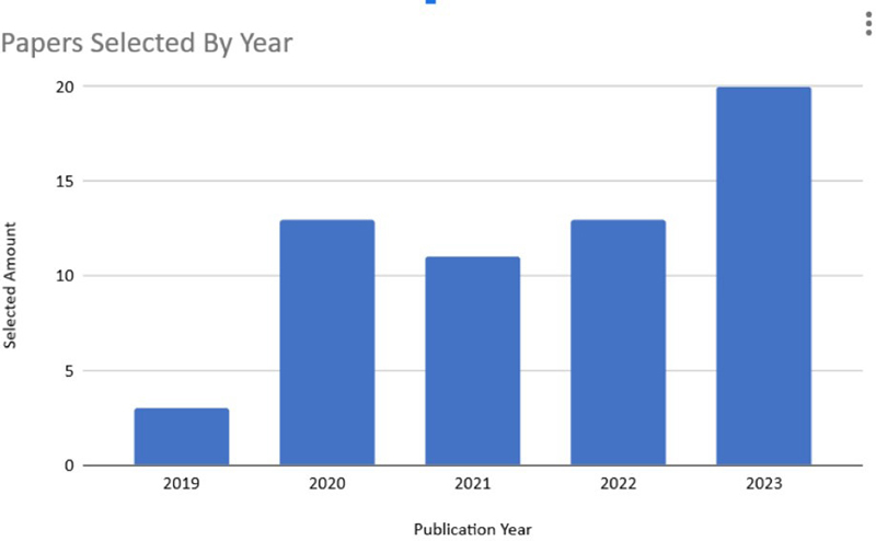 Figure 4 Figure 4