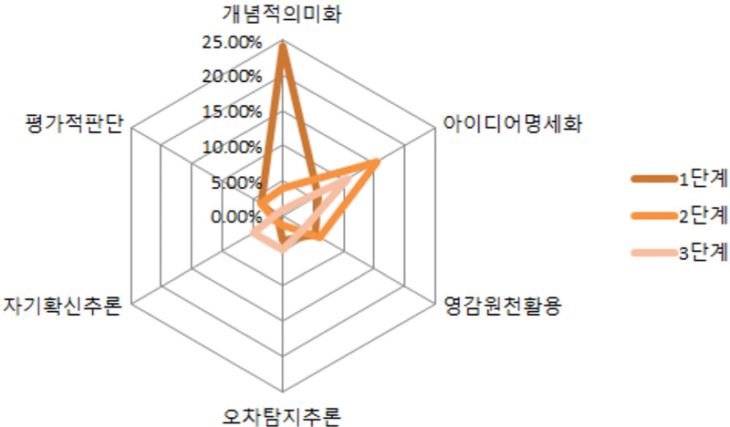 Figure 1 Figure 1