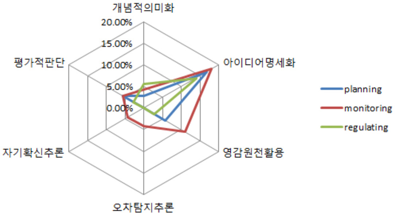 Figure 3 Figure 3