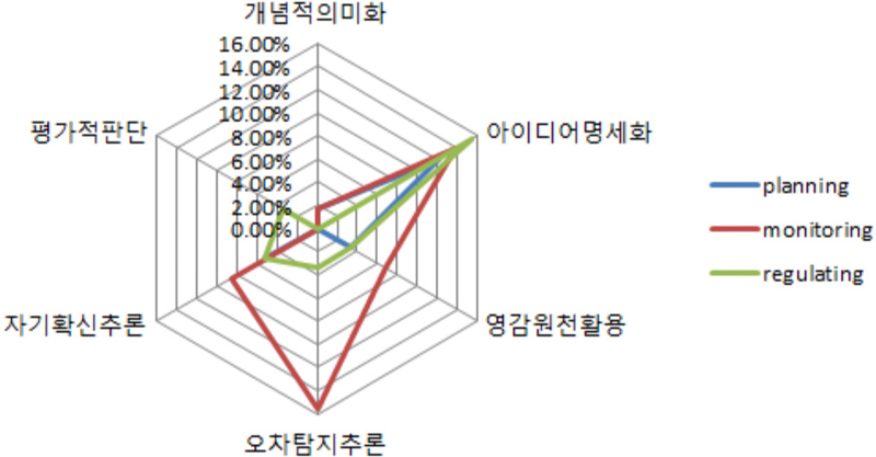 Figure 4 Figure 4