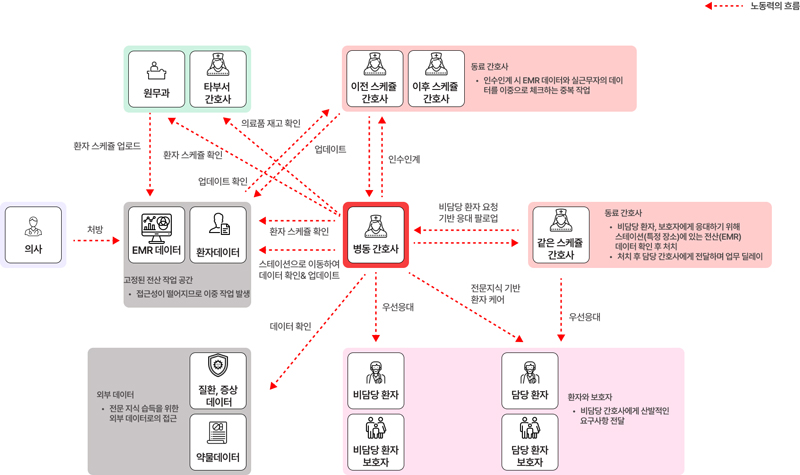 Figure 2 Figure 2