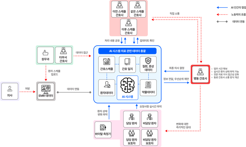 Figure 3 Figure 3