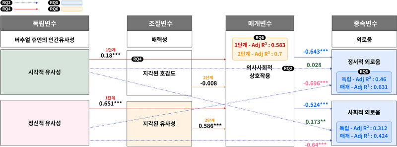 Figure 6-