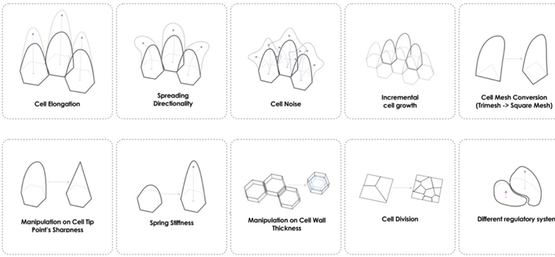 Figure 2 Figure 2