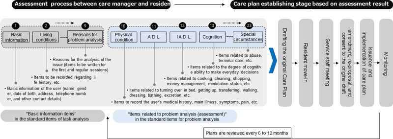 Figure 1 Figure 1