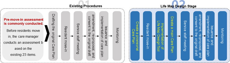 Figure 3 Figure 3